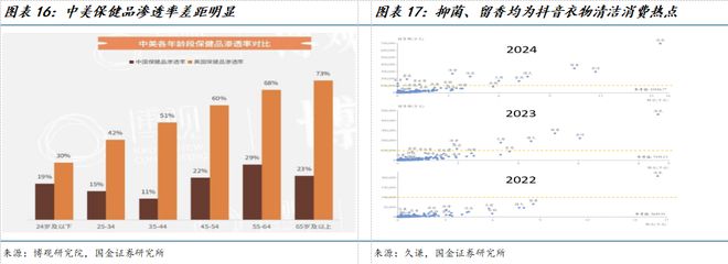 公司深度研究：新枝已绽华斐启新纪元AG真人百家乐国金纺服杨欣｜若羽臣(图4)