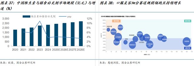 公司深度研究：新枝已绽华斐启新纪元AG真人百家乐国金纺服杨欣｜若羽臣(图10)
