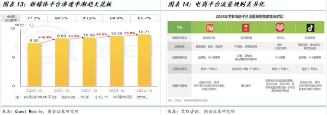 公司深度研究：新枝已绽华斐启新纪元AG真人百家乐国金纺服杨欣｜若羽臣(图11)
