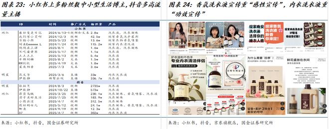 公司深度研究：新枝已绽华斐启新纪元AG真人百家乐国金纺服杨欣｜若羽臣(图2)