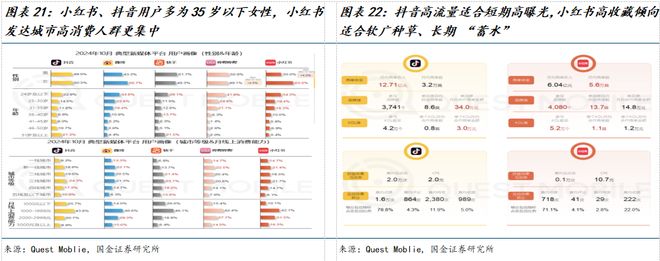 公司深度研究：新枝已绽华斐启新纪元AG真人百家乐国金纺服杨欣｜若羽臣(图3)