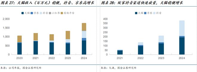公司深度研究：新枝已绽华斐启新纪元AG真人百家乐国金纺服杨欣｜若羽臣(图9)
