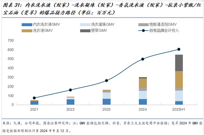 公司深度研究：新枝已绽华斐启新纪元AG真人百家乐国金纺服杨欣｜若羽臣(图12)