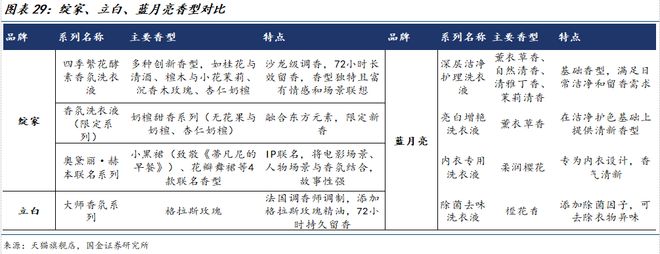 公司深度研究：新枝已绽华斐启新纪元AG真人百家乐国金纺服杨欣｜若羽臣(图7)