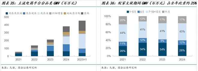 公司深度研究：新枝已绽华斐启新纪元AG真人百家乐国金纺服杨欣｜若羽臣(图18)