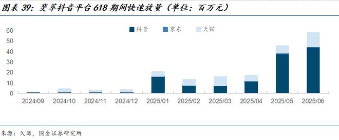 公司深度研究：新枝已绽华斐启新纪元AG真人百家乐国金纺服杨欣｜若羽臣(图14)