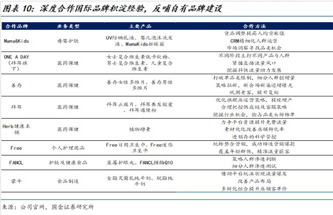 公司深度研究：新枝已绽华斐启新纪元AG真人百家乐国金纺服杨欣｜若羽臣(图17)