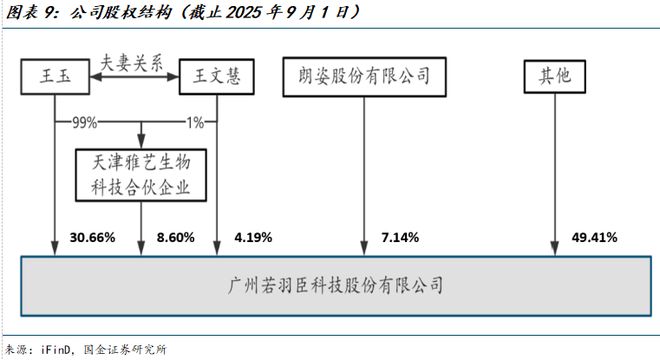 公司深度研究：新枝已绽华斐启新纪元AG真人百家乐国金纺服杨欣｜若羽臣(图15)