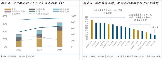 公司深度研究：新枝已绽华斐启新纪元AG真人百家乐国金纺服杨欣｜若羽臣(图25)