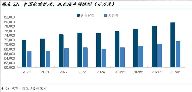 公司深度研究：新枝已绽华斐启新纪元AG真人百家乐国金纺服杨欣｜若羽臣(图19)