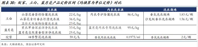 公司深度研究：新枝已绽华斐启新纪元AG真人百家乐国金纺服杨欣｜若羽臣(图16)