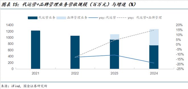 公司深度研究：新枝已绽华斐启新纪元AG真人百家乐国金纺服杨欣｜若羽臣(图23)