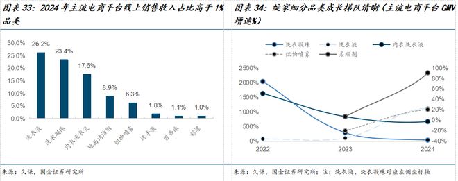 公司深度研究：新枝已绽华斐启新纪元AG真人百家乐国金纺服杨欣｜若羽臣(图21)
